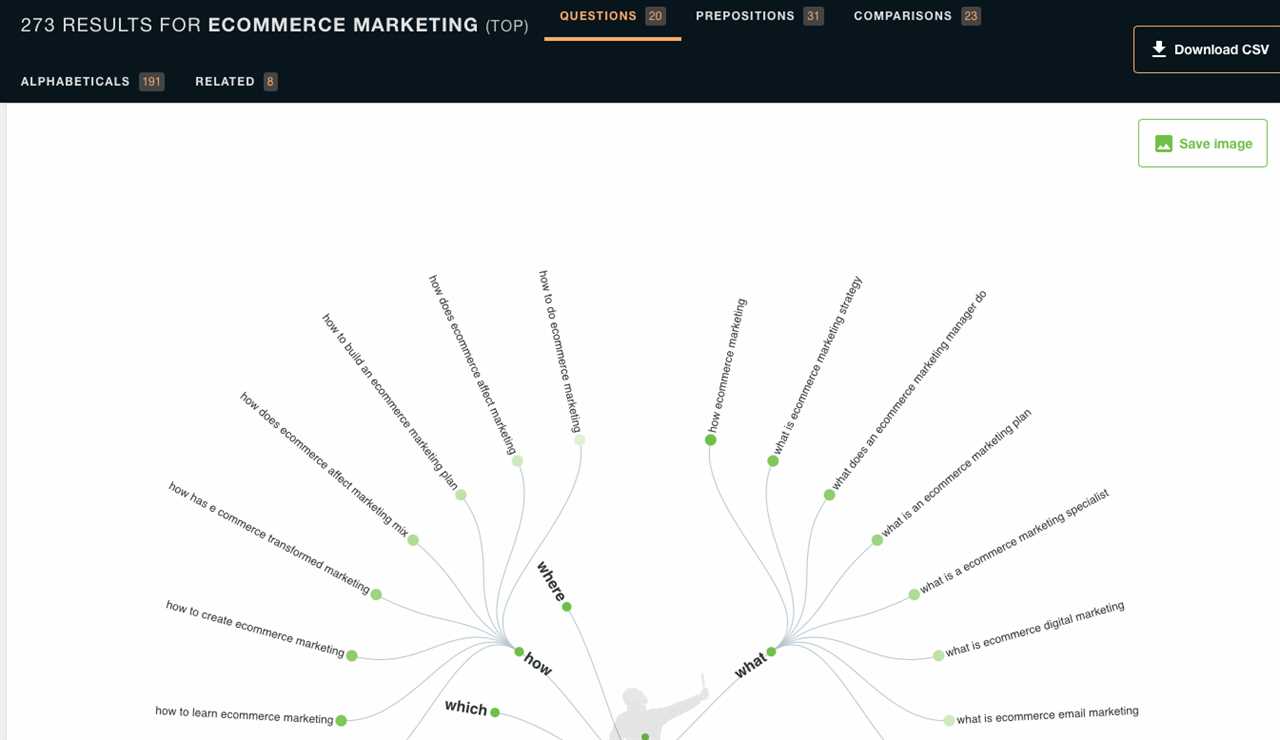 Top 9 Content Marketing Tools of 2021