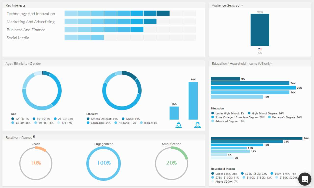 hypr micro influencer guide influencer data example