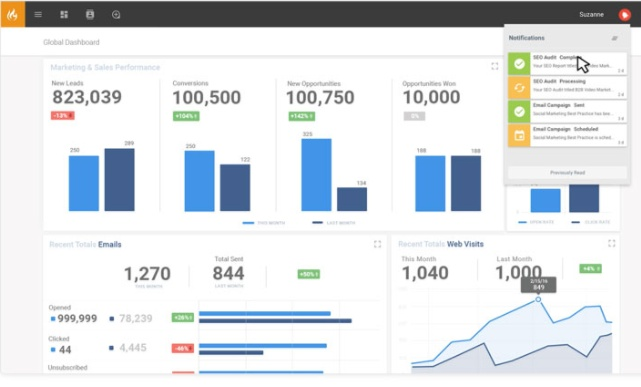 marketing automatoin guide salesfusion 