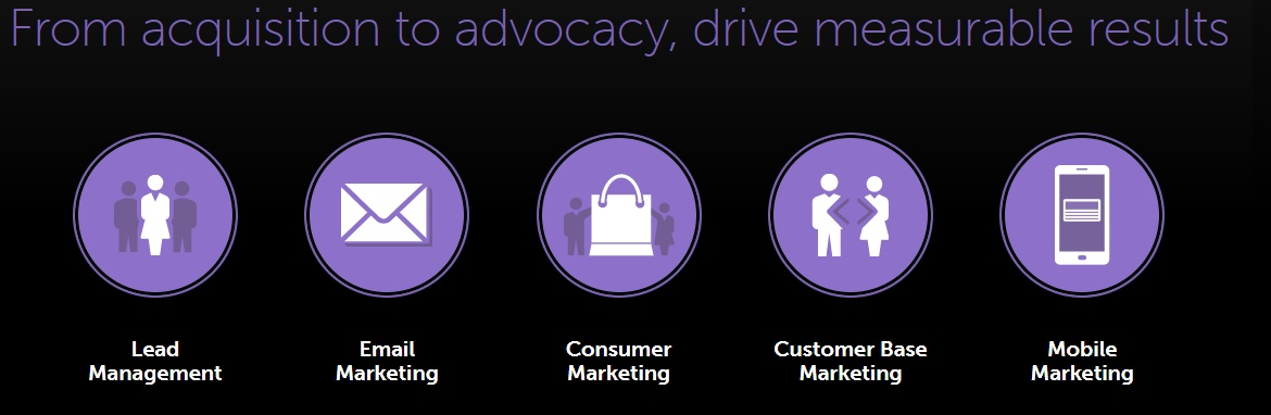 Marketing automation guide marketo