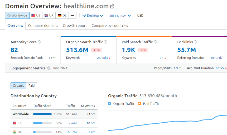 The 5 Biggest Changes in SEO That Are Hurting Your Results