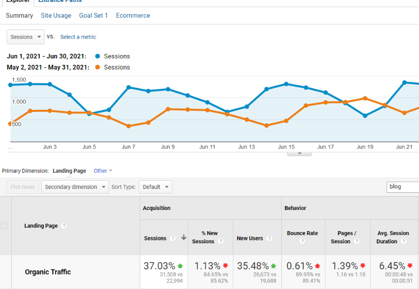 The 5 Biggest Changes in SEO That Are Hurting Your Results