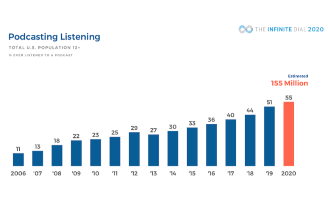 add your podcast to facebook - facebook podcast data