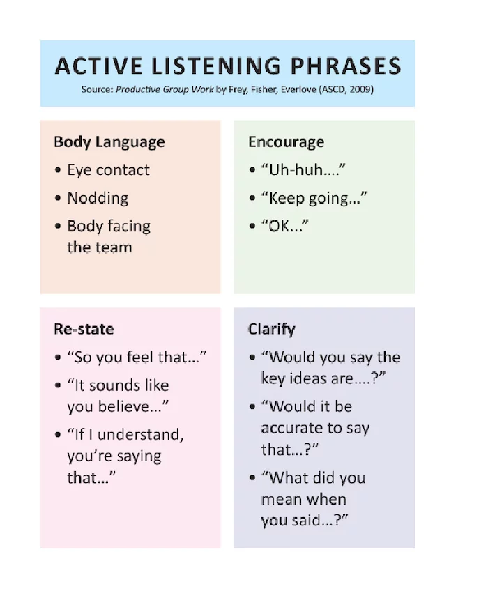 Active listening as a negotiation tactic can help you land better deals. 