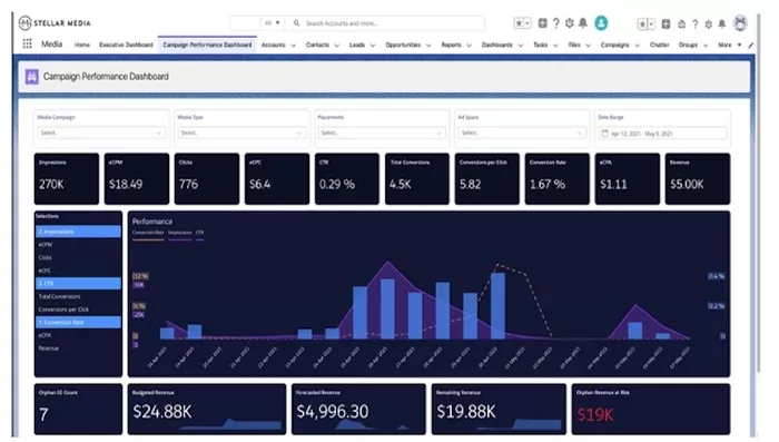 To optimize your ad campaigns, you must carefully track your campaign's performance.