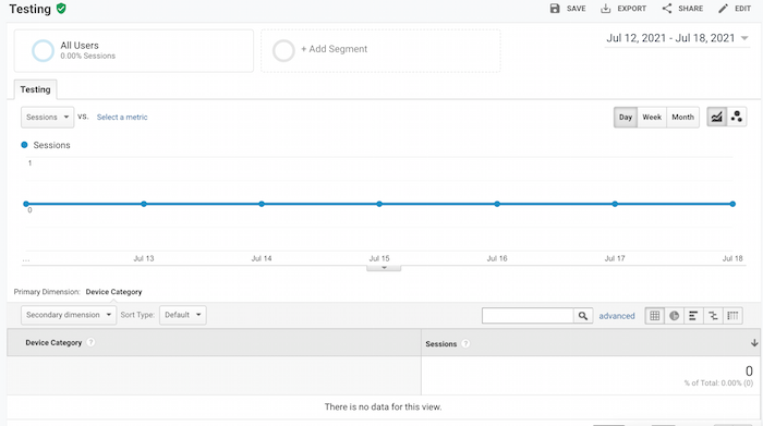 Google Analytics Report