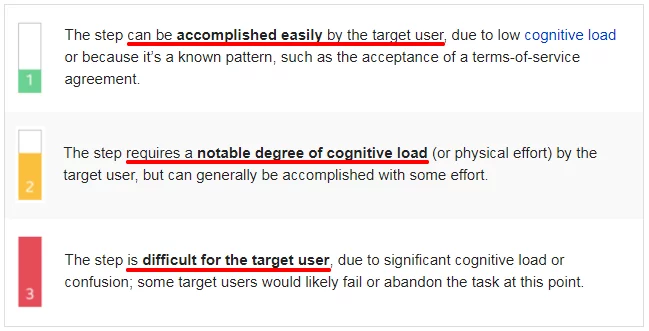 ease of use impacs website crediblity 