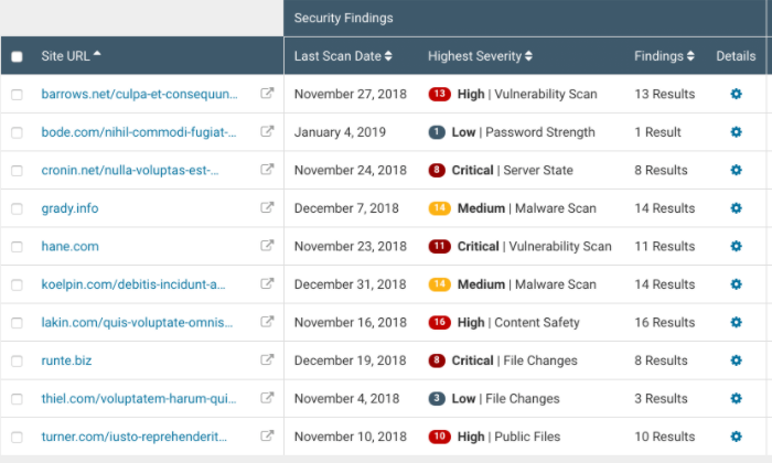 Best WordPress Security Plugin