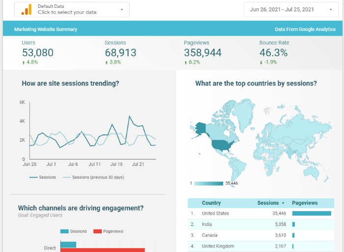 google data studio - example report 