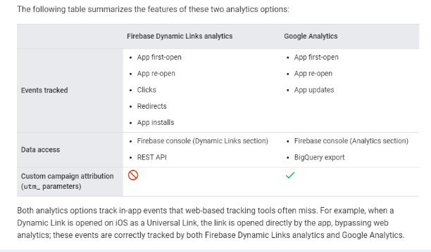 firebase dynamic links analytics