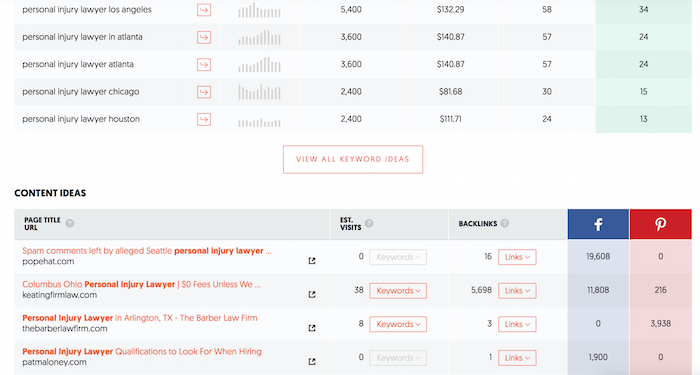 screenshot of law firm marketing content ideas on ubersuggest