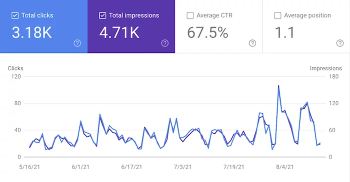 What I Learned by Spending $100,000 on TV Ads