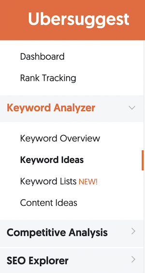 Here’s a Customized List of Keywords You Can Rank For Today