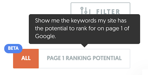 Here’s a Customized List of Keywords You Can Rank For Today