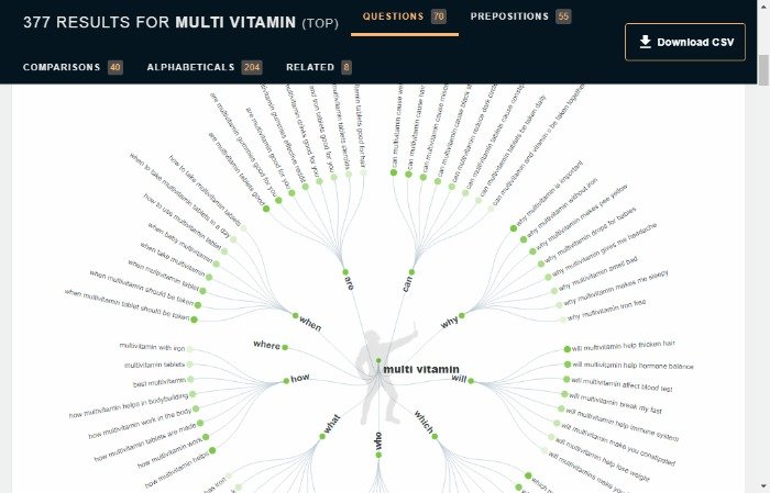 Guide to SEO for E-commerce - Perform Keyword Research the Right Way (Answer the Public Image Search)