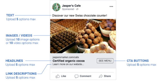 facebook example dynamic keyword insertion 