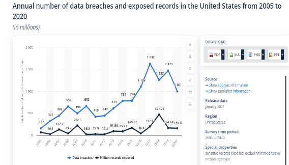 MarTech Trends in 2021 and Beyond - Data Privacy and Security