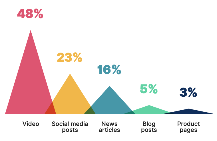 Visual Marketing Trends to Watch Out For