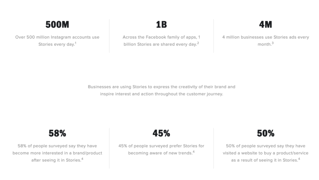 Visual Marketing Trends to Watch Out For