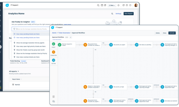 Freshservice interface for Best Help Desk Software