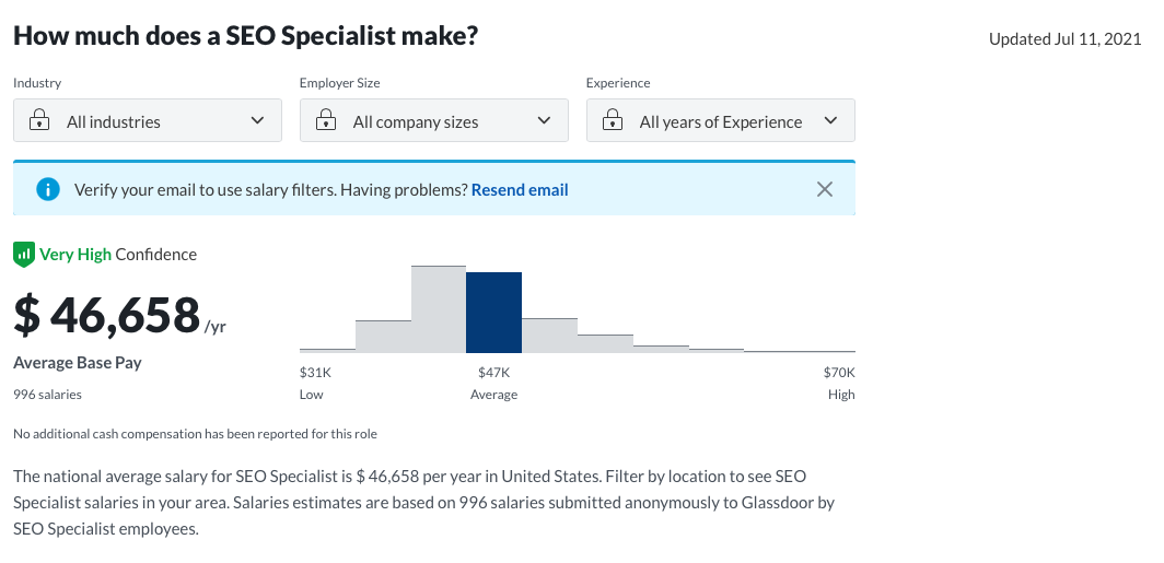 SEO specialist average salary