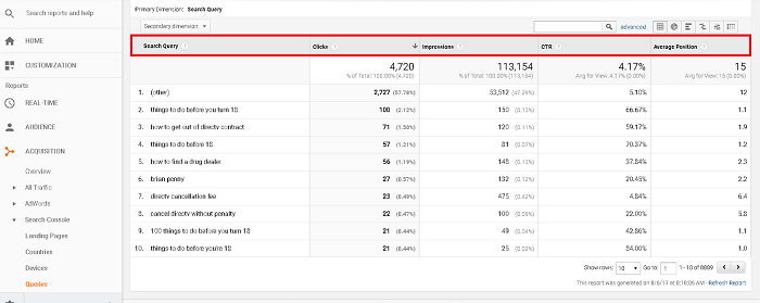 Google Analytics shows you the  current organic CTR of your pages.