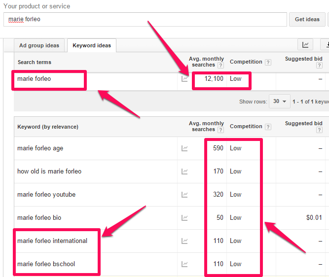 how to use data from a social media audit 