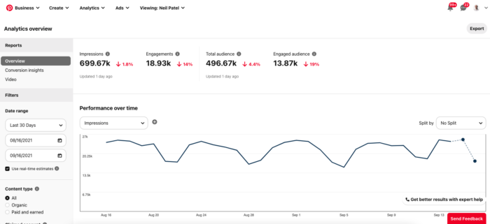 social media audit pinterest pins