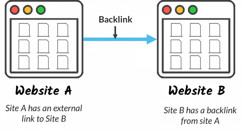 how backlinks pass link juice - private blog networks