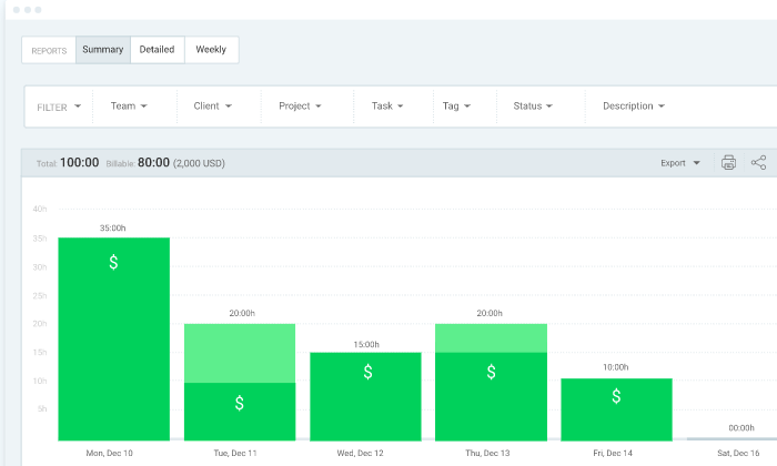 Clockify reporting page for Best Time Tracking Software