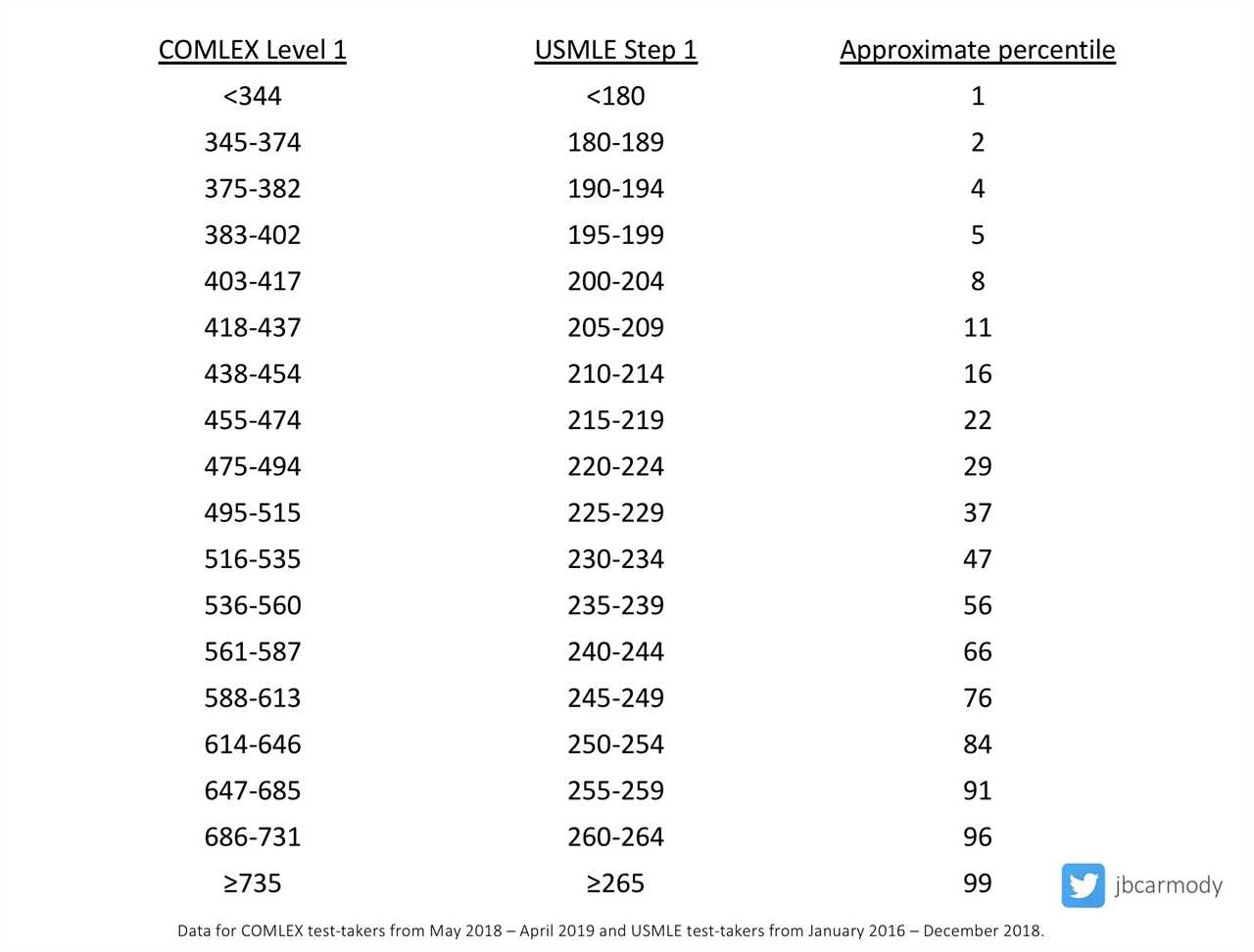 Recommendations from the Coalition for Physician Accountability’s UME–to-GME Review Committee: Winners and Losers Edition