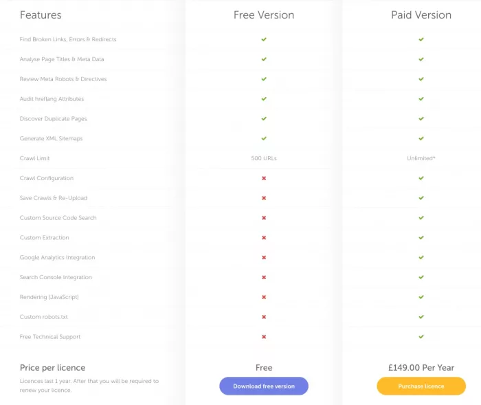 Screamingfrog pricing page for How to Create an SEO-Boosting XML Sitemap