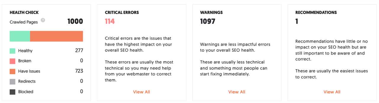 Ubersuggest results for How to Create an SEO-Boosting XML Sitemap