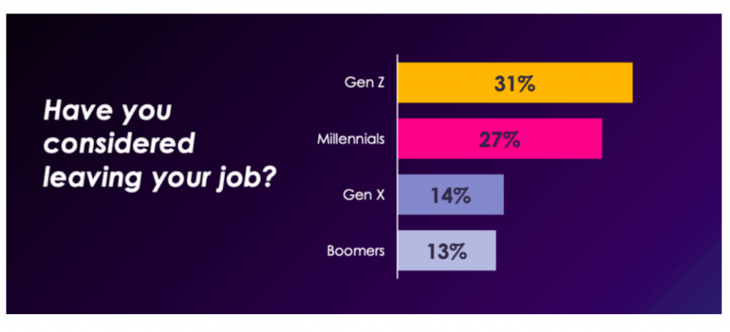 Not your father's job market