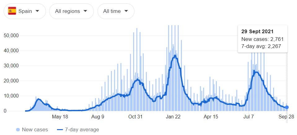 COVID-19 cases in Spain