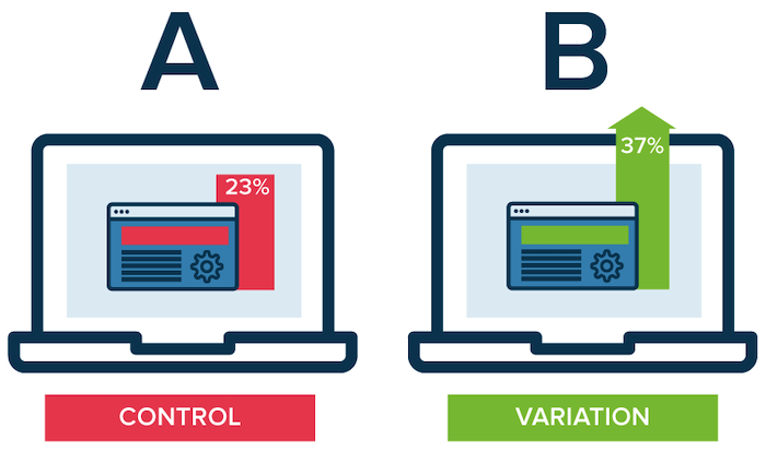 Why Is Statistical Significance Important in Marketing - AB Testing