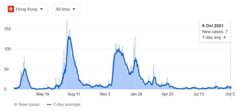 COVID-19 in Hong Kong