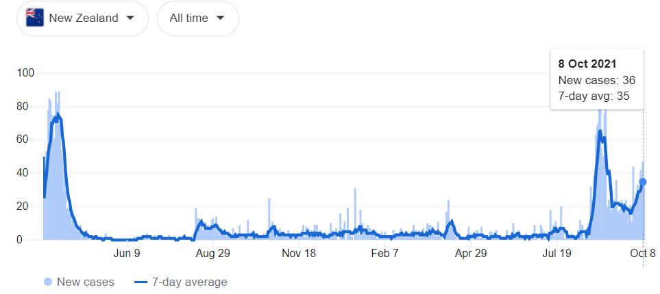 COVID-19 in New Zealand