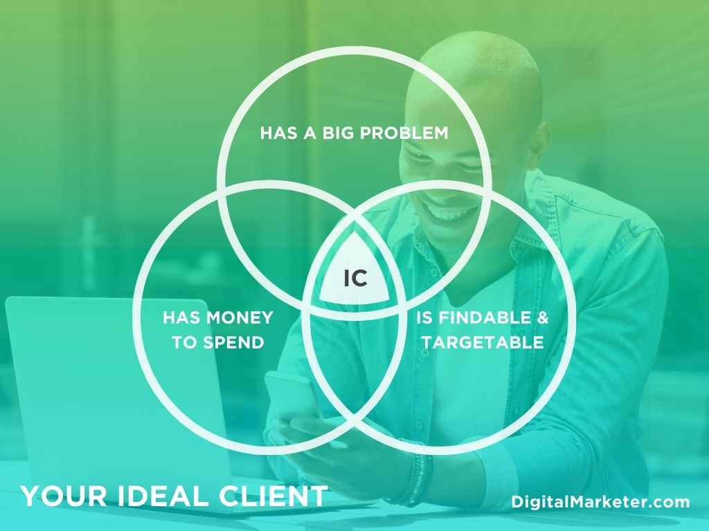 How to Get Your First 10 Clients