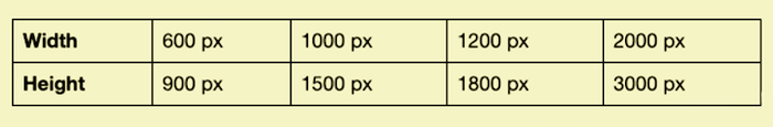 table of optional Pinterest image sizes