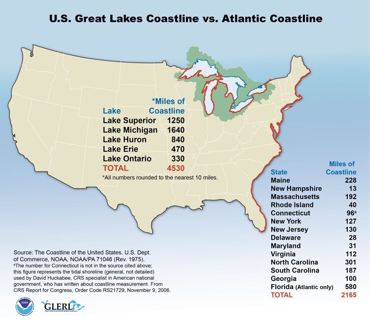 mapsontheweb: “US Great Lakes Coastline vs. Atlantic Coastline The Fourth Coast is Actually the Largest US Coast. ”