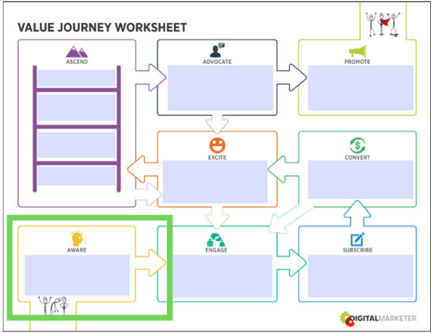 The 5 Metrics Every Marketing Client Wants to See