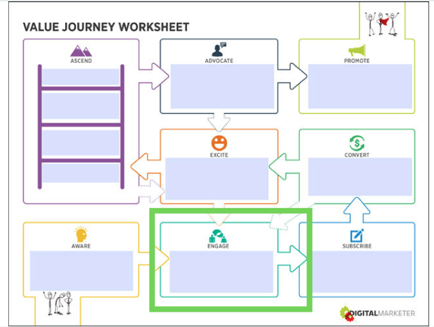 The 5 Metrics Every Marketing Client Wants to See