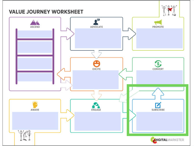 The 5 Metrics Every Marketing Client Wants to See