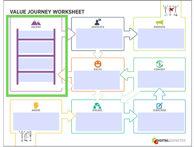 The 5 Metrics Every Marketing Client Wants to See