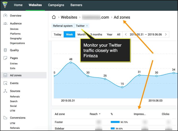 Pre-Holiday Campaigns: Checklist for eCommerce Businesses