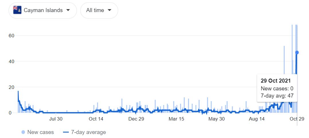 COVID-19 cases in Cayman Islands