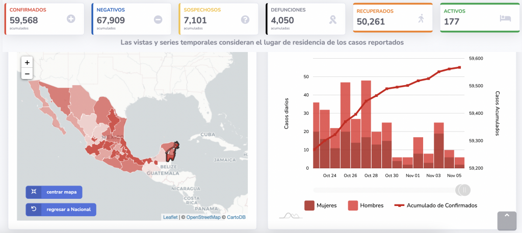 Is it safe to travel to Cancun during Covid? (NOV. Update).