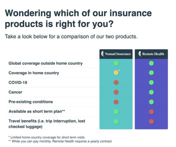 Best Covid-19 Travel Insurance Plans for Winter 2021