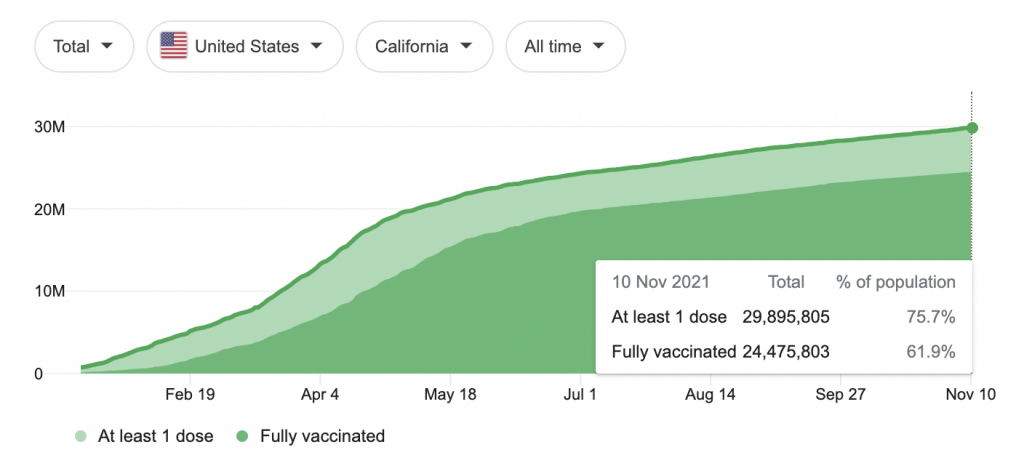 Is it SAFE to Travel To CALIFORNIA During Covid?